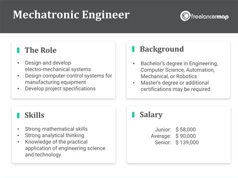 mechatronics jobs entry level